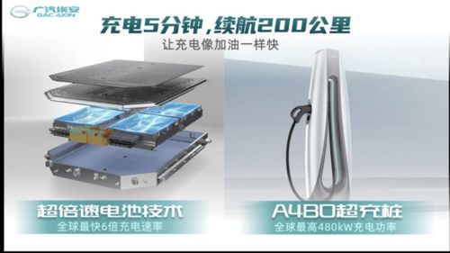 充電快如加油 廣汽埃安發布超速充電解決方案，引領電子產品技術新潮流