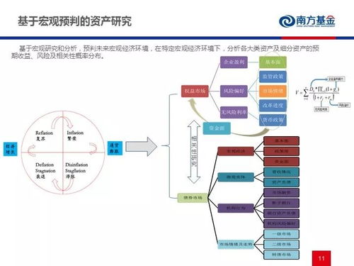 FOF投資實(shí)踐與未來(lái)展望 聚焦電子產(chǎn)品技術(shù)開(kāi)發(fā)與銷售領(lǐng)域