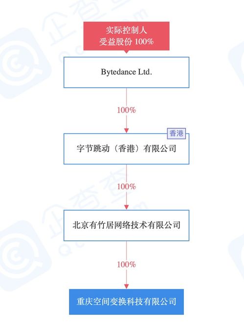 字節跳動關聯公司在渝投資成立新公司，擴展業務至二手車經銷與計算機軟硬件