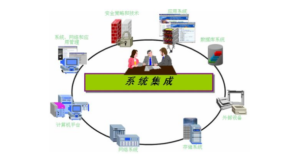 申請信息系統(tǒng)集成資質(zhì)所需條件